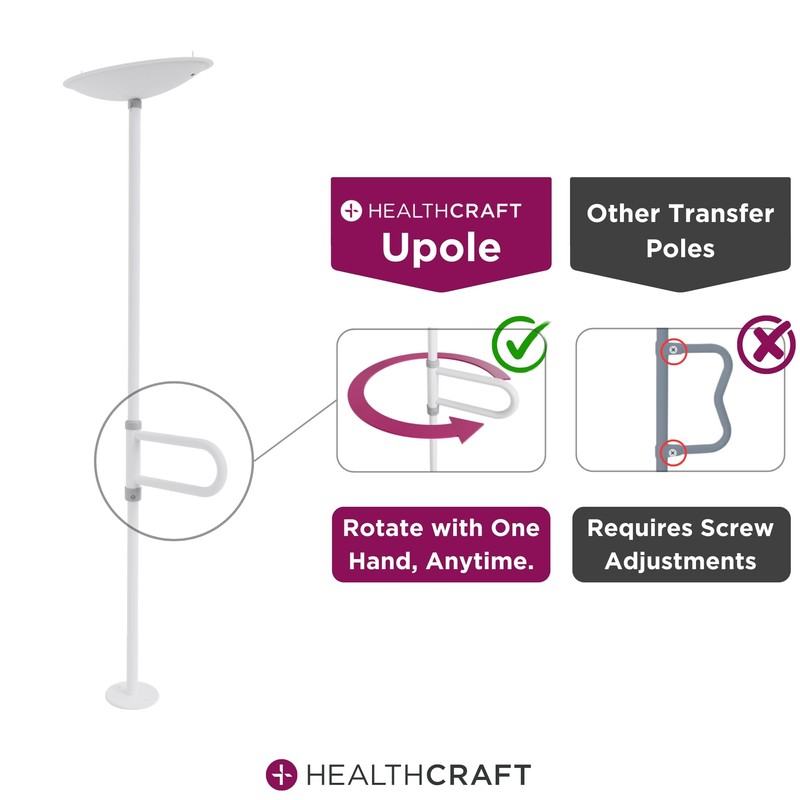 HEALTHCRAFT PivotBar (Add-On Kit) for uPole | Pivoting Safety Grab