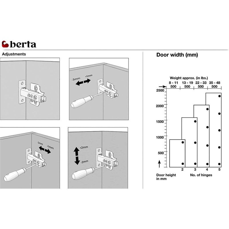 Berta 2-Pack Full Overlay Frameless Soft Closing European Hinges, 3D