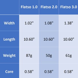 SuperStroke Zenergy Flatso 1.0 Wh/Blk