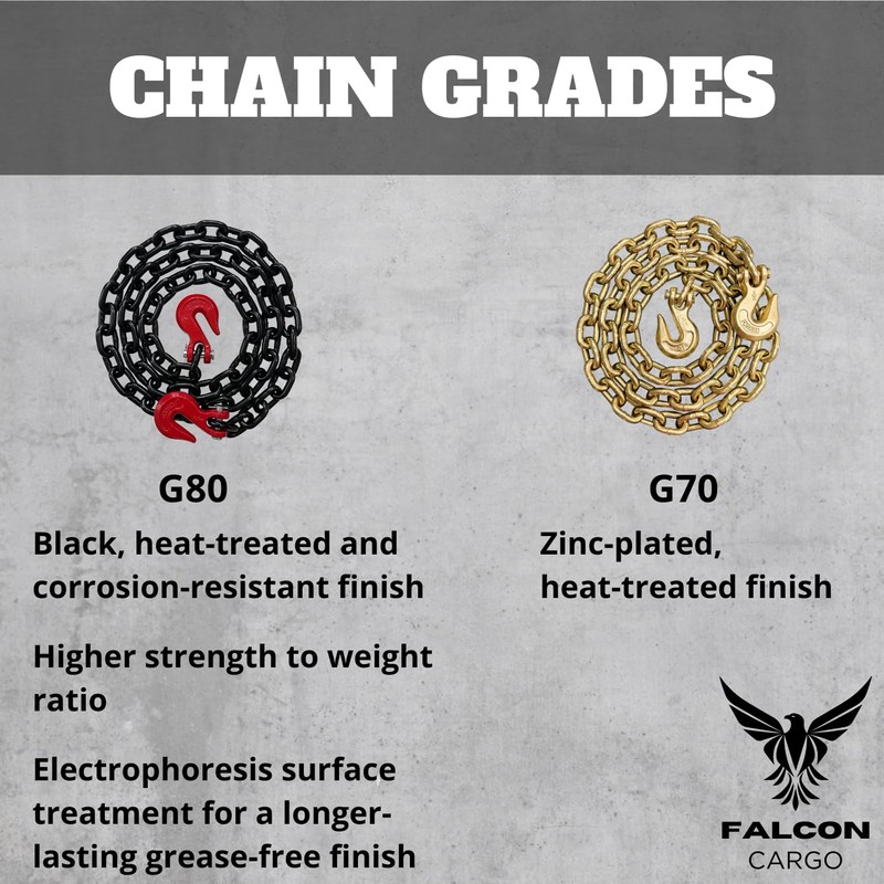 Falcon Cargo 1/2" X 10' Grade 80 Transport Binder Chain