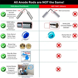 Rotten Egg Odor Sulfur Smell Fix, About Fluid Michigan, Aluminum Zinc Anode Rod Plus Removal/Installation Kit for Water Heater, Reduces Corrosion, Flexible 304 Stainless Steel Aircraft Connectors