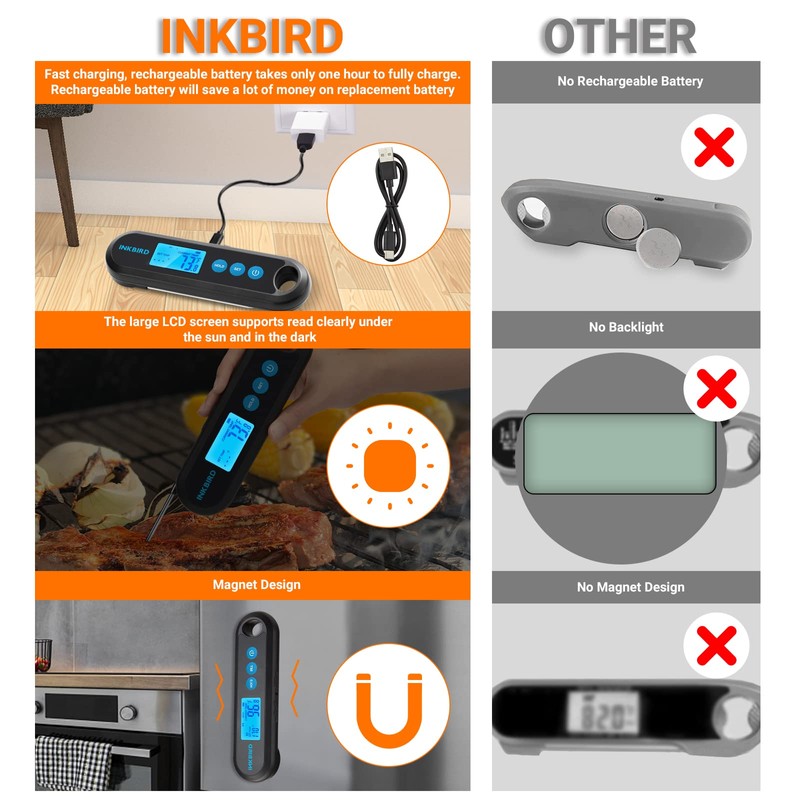 INKBIRD Instant Read Meat Thermometer Digital for Cooking with Dual