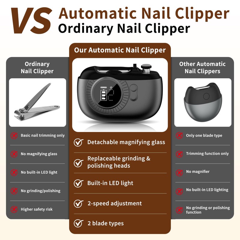 2026 Upgraded 5-in-1 Electric Nail Clipper for Fingernails & Toenails,4-Speed