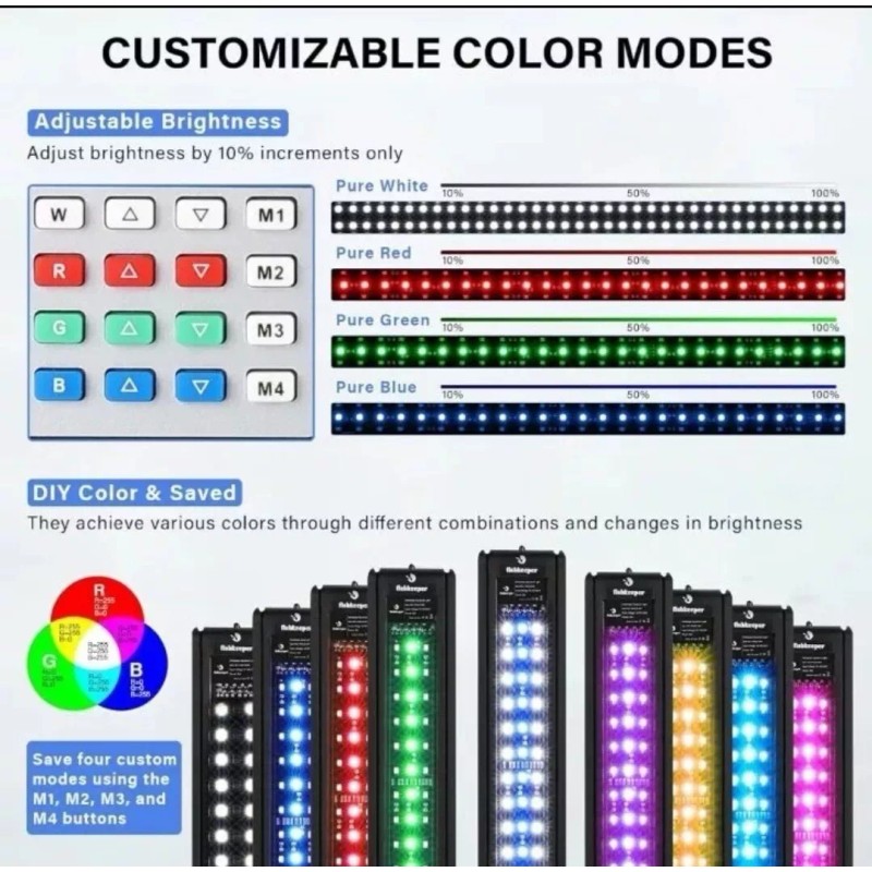 fishkeeper 42W 24/7 Aquarium Light -Full Spectrum, Sunrise/Daylig