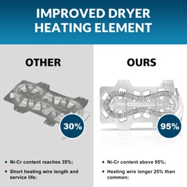 Alltemp DC47-00019A Dryer Heating Element, DC96-00887A and DC47-00016A Thermal Fuse, DC32-00007A Dryer Thermistor, Thermostat DC47-00018A Repair Kit Compatible