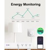 XENON Smart Power Strip,WiFi Surge Protector with 4 Individually Controlled