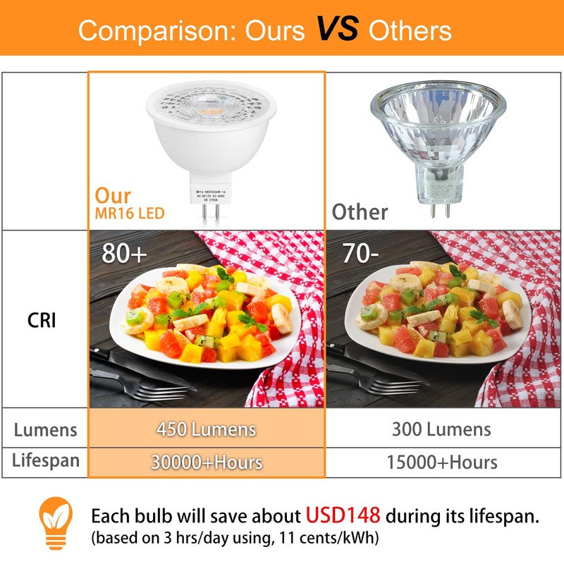 Mlambert 12 Pack MR16 LED Bulbs 50W Halogen Equivalent,2700K Warm