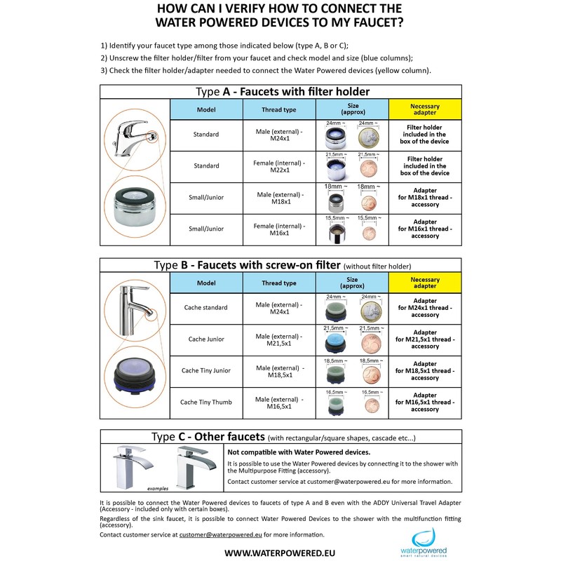 HELLO BIDET – TRAVEL pkg. - Portable bidet for personal
