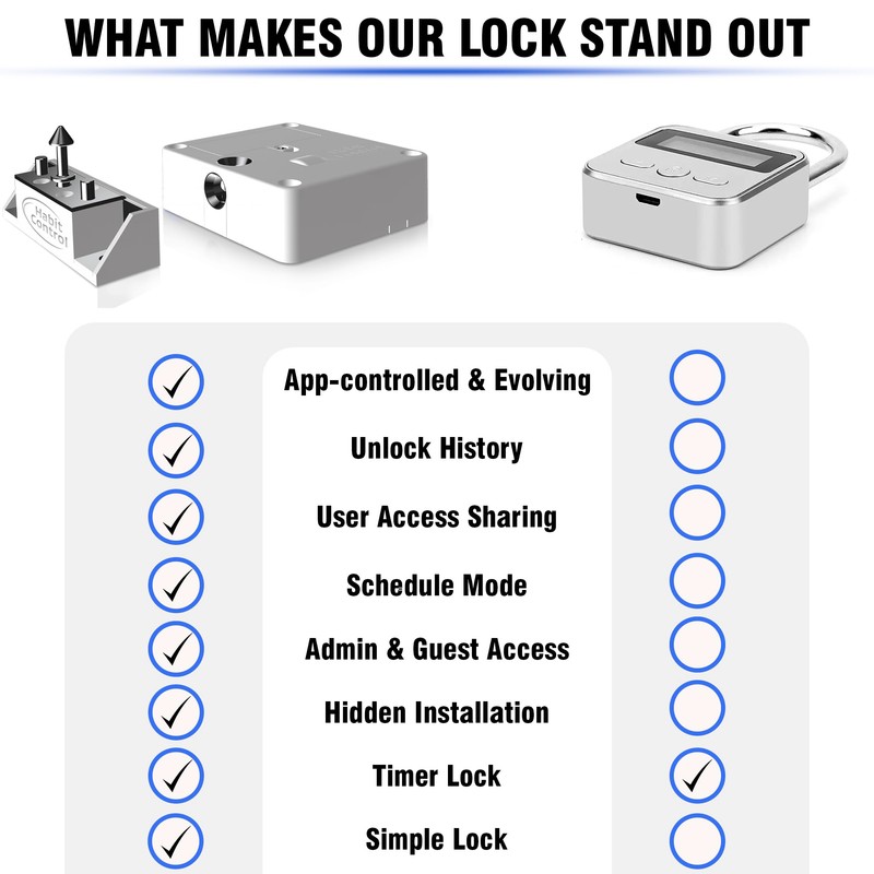 Habit Control Schedule Timed Lock - Bluetooth Hidden Cabinet &