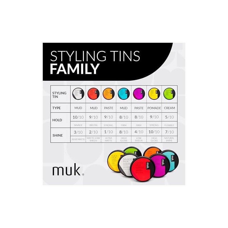 Muk Haircare Slick Styling Pomade