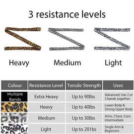 Resistance Band Leopard Printing Exercise Band Elastic Bands for Legs Butt and Arm (White small elastic)