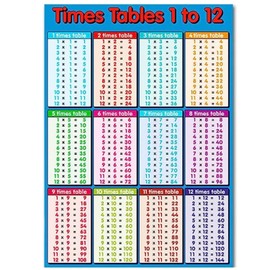 Educational Times Tables Poster Wall Chart 1-12 Multiplication Table Poster Suitable for Kids Room, Homeschool Supplies，Learning Posters