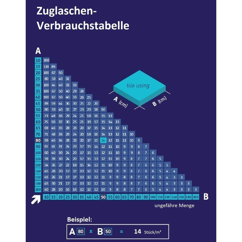 Pull Tabs 2.5 mm Pack of 200 Tile Levelling System
