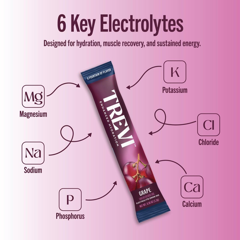 TREVI™ Sugar Free Electrolytes - Drink Mix Hydration Powder Packets