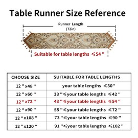 Luxury Vintage Design Table Runners 72 inches Long Embroidery Jacquard Fabric with Multi-Tassels Table Runners for Dining Room Dresser Wedding Holiday Party Fireplace Decorations (Coffee, 12X72inch)