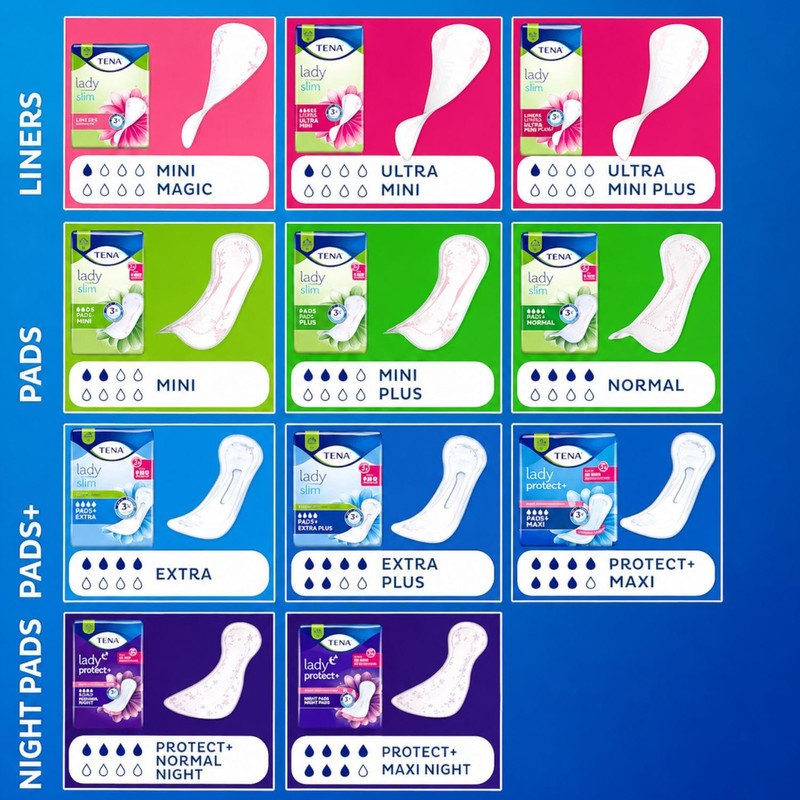 TENA Lady Slim Ultra Mini Incontinence Liners, White, Pack of