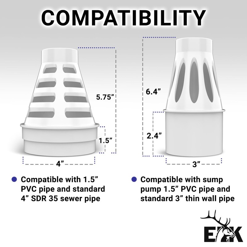 ELK Freeze Relief 3" - Use Between 1.5" Sump Pump