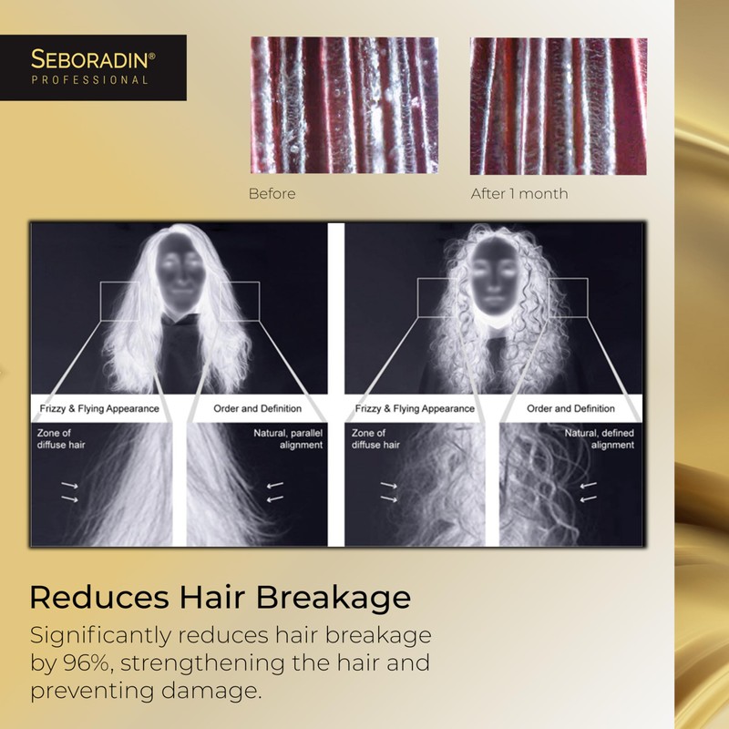 Seboradin Hair Mask, Anti-Aging Therapy, Mature Weakened Hair, 200 ml