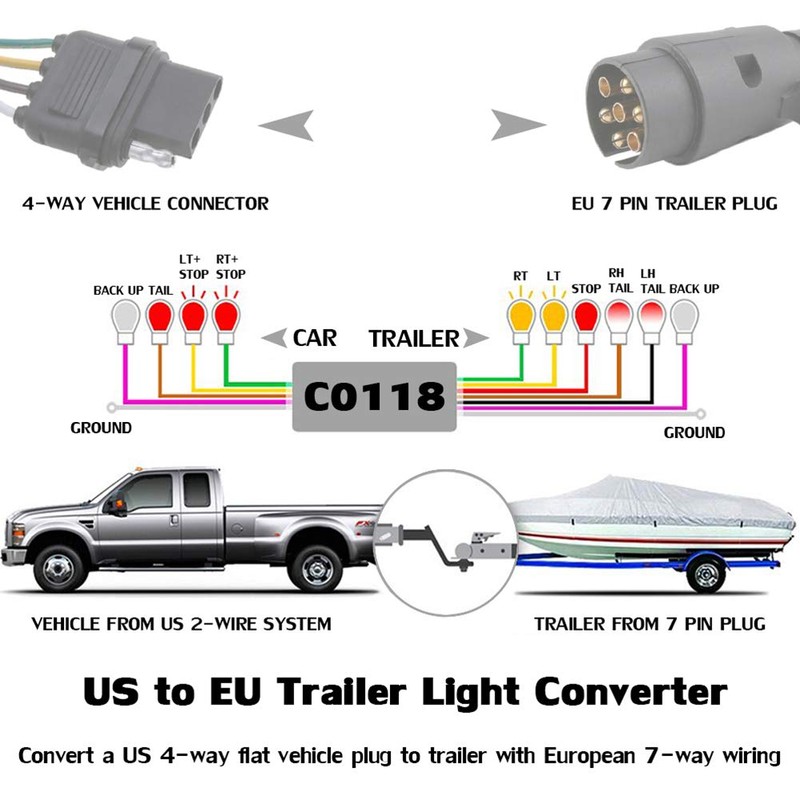 CARROFIX US Vehicle 4-Way Flat Plug to European 7-Way Round