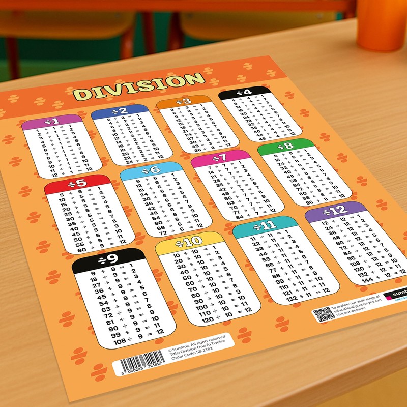 Sumbox Division Educational Math Poster, Multiplication Chart Table, Teaching Classroom