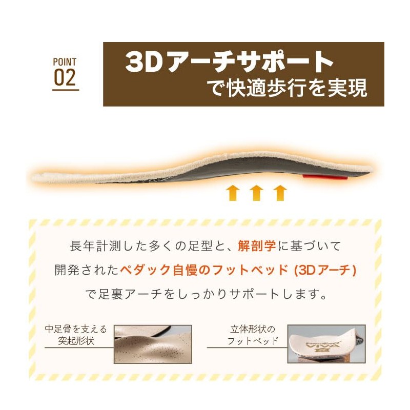 [ペダック] 国内正規品 インソール ビバウィンター 中敷き 衝撃吸収 アーチサポート 革 靴 末端