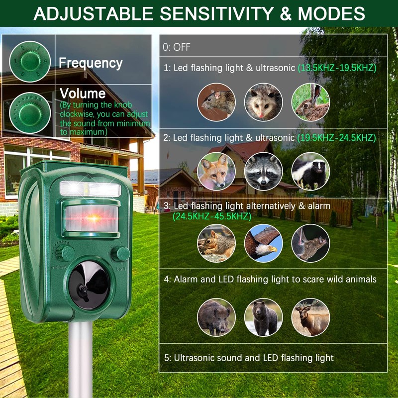Ultrasonic Animal Repeller Outdoor Solar Animal Repellent with Motion Sensor