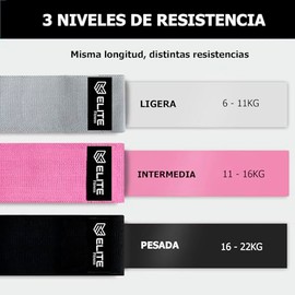 Elite Fitness Bandas de Resistencia Paquete con 3 + Bolso, Ligas de Resistencia para Hacer Ejercicio en casa y Gimnasio