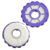 DVC Dyson 2 Pack of Dyson Replacement DC40 Post Hepa Filters