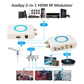 HDM66 HD Modulator, HDMI RF Modulator Support PAL/NTSC Format Output to RF Modulator, HD Multimedia Interface for Home TV CATV System Replacement