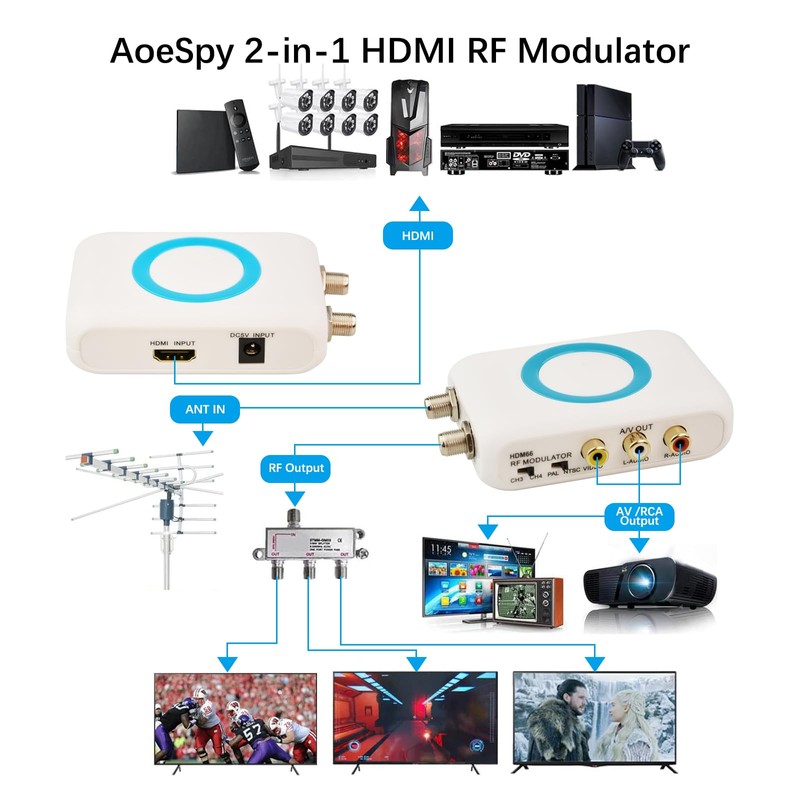 HDM66 HD Modulator, HDMI RF Modulator Support PAL/NTSC Format Output