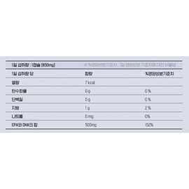 Partner_Reference Life Mega Vitamin Village Altige True Omega 3 51g 60 tablets 6 / 라이프메가 비타민마을 알티지 트루 오메가3 51g 60정 6개