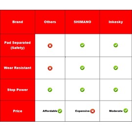 Inkesky 2 Pairs Brake Pads Compatible with Shimano M06/M07Ti/A01S, Segway Ninebot P65/P100, Dualtron III, Xiaomi MI 3/3 Pro， Xiaomi 4/4 Pro, Lectric XPremium/Xpedition/XP 3.0 with Mechanical Brake
