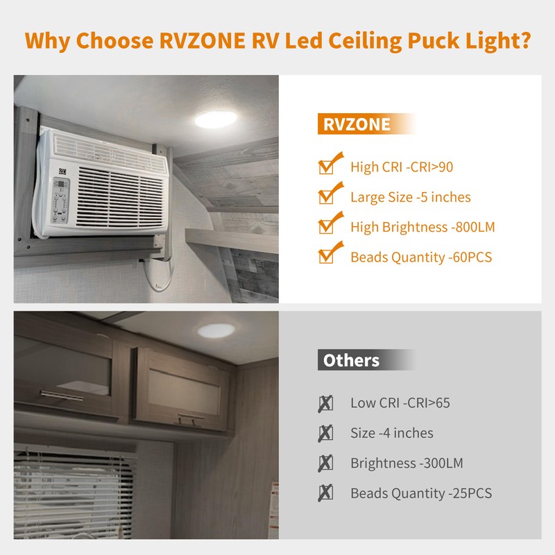 RVZONE RV Lights Interior, 5 Inch Cool White RV LED