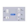 Zoiinet Wireless Lights Switch(Remote Only), No Wiring, Buckle Design &