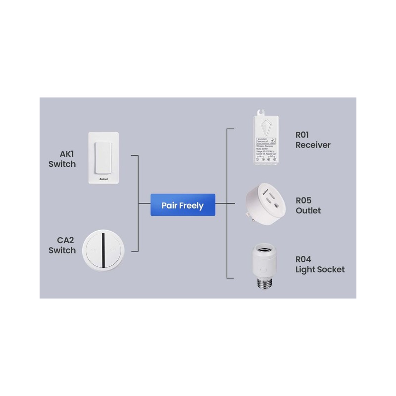 Zoiinet Wireless Lights Switch(Remote Only), No Wiring, Buckle Design &