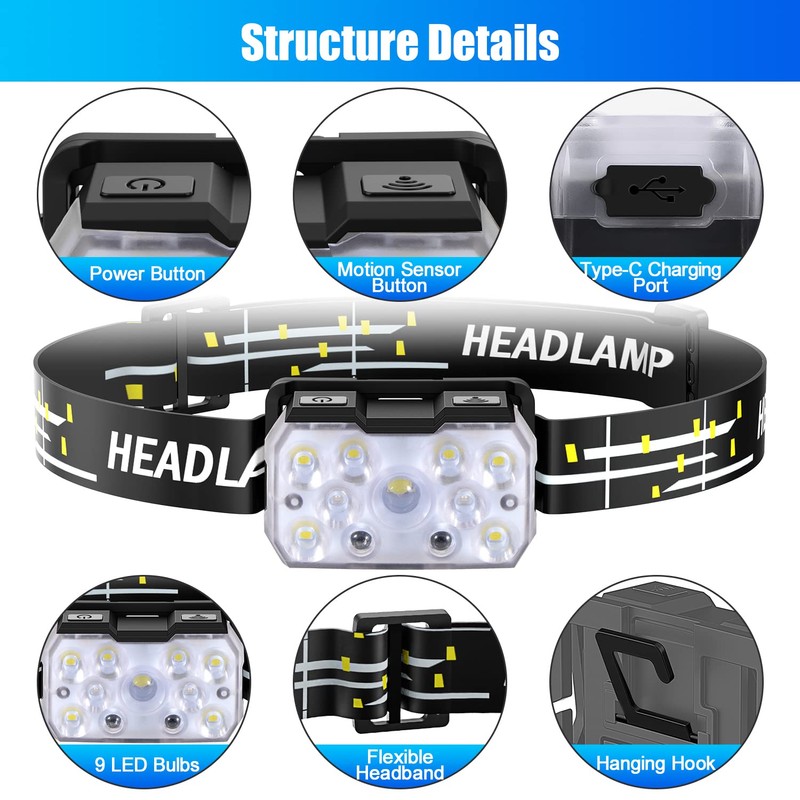Lsnisni Headlamp Rechargeable, 2000 Lumen Ultra-Light Bright LED Head Lamp