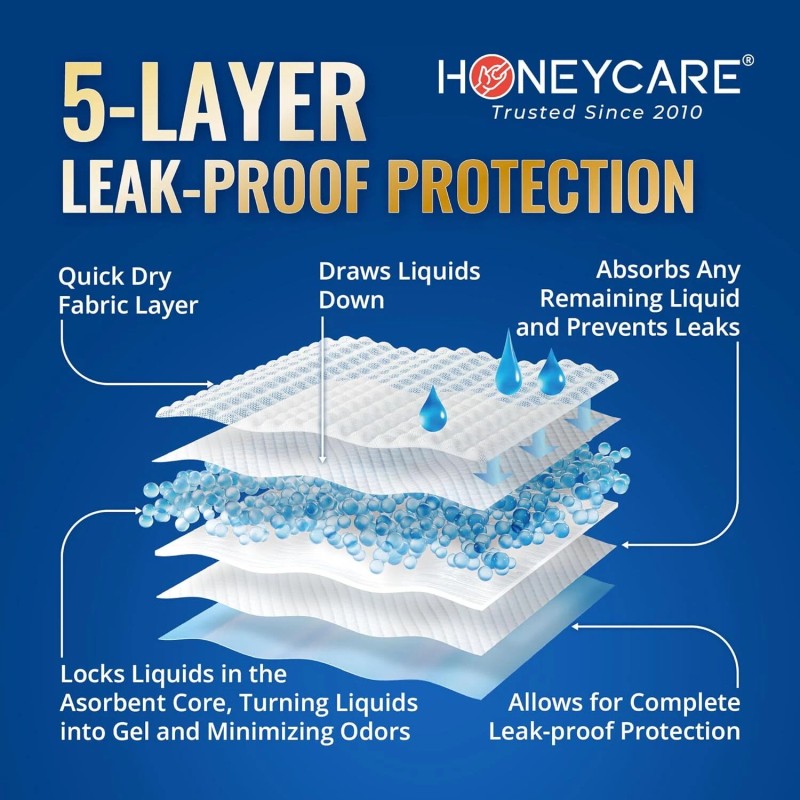 NEW disposable & All-Absorb A26 Male Dog Wrap, 50 Count,