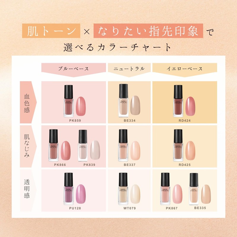 Nail Holic PU 128 Nail Funde 0.1 fl oz (5