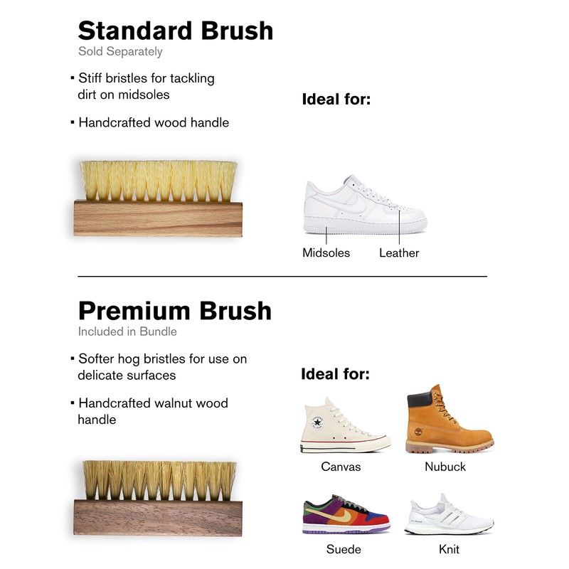 Jason Markk Premiuim kit de limpieza y repelente de zapatos,