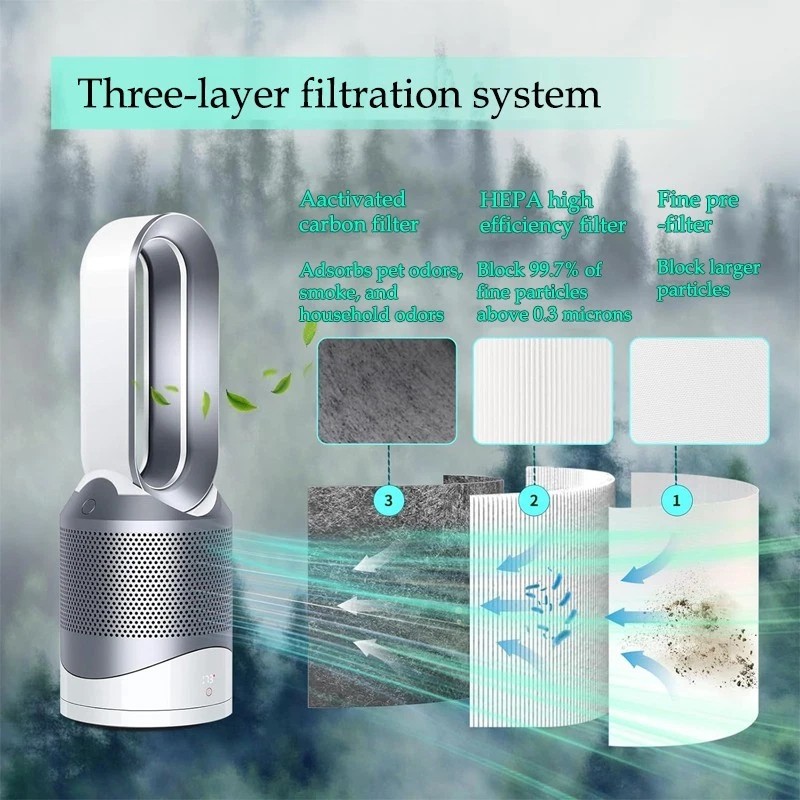 Filter 1-pcs HP01 HP02 filter replacement, compatible with Dyson HP01/DP01