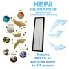 HQRP 2-Pack True HEPA Filter compatible with InvisiClean IC-6022, Invisi-Clean