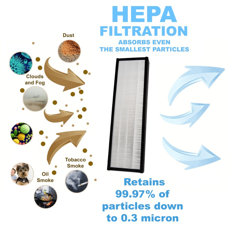 HQRP 2-Pack True HEPA Filter compatible with InvisiClean IC-6022, Invisi-Clean