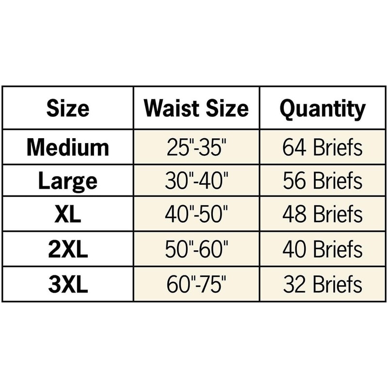 Confidence by by Easy Comforts Absorbent Underwear, Size 3XL, Case