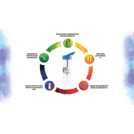 New Wave Enviro Alkaline Bottle with Replacement Wands Bundle, Bottle with 3 Replacement Cartridges, On the Go Alkaline Water for a full year with Chlorine reduction, Alkaline Bottle Blue Color