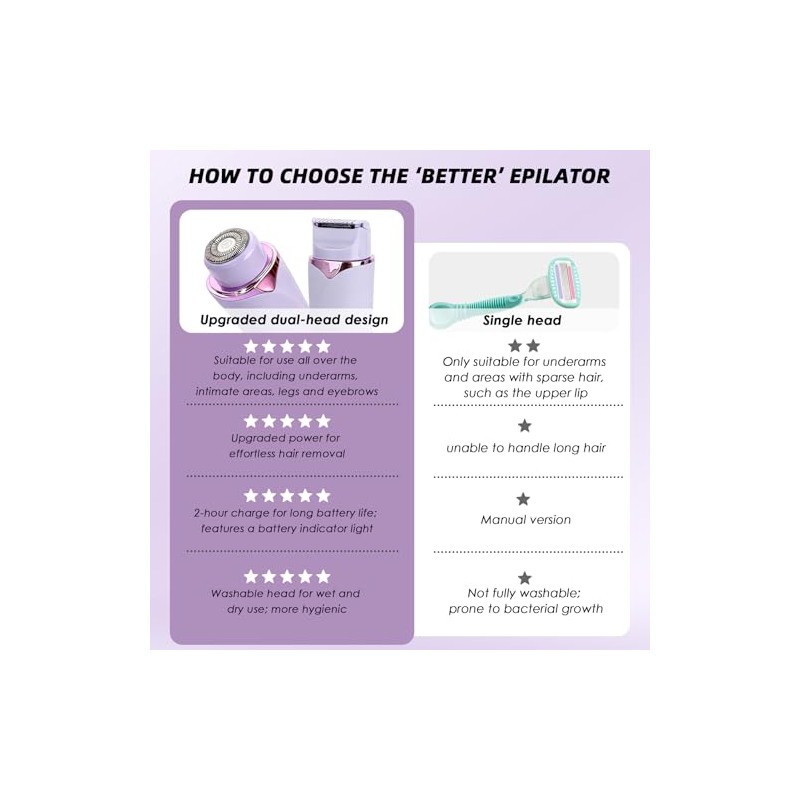 2-in-1 Electric Razor for Women, Portable Travel Size