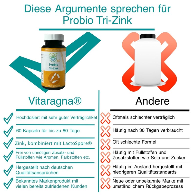 VITARAGNA Probio TRI Zinc, LactoSpore®, Lactococcus Lactis - Triple Organic