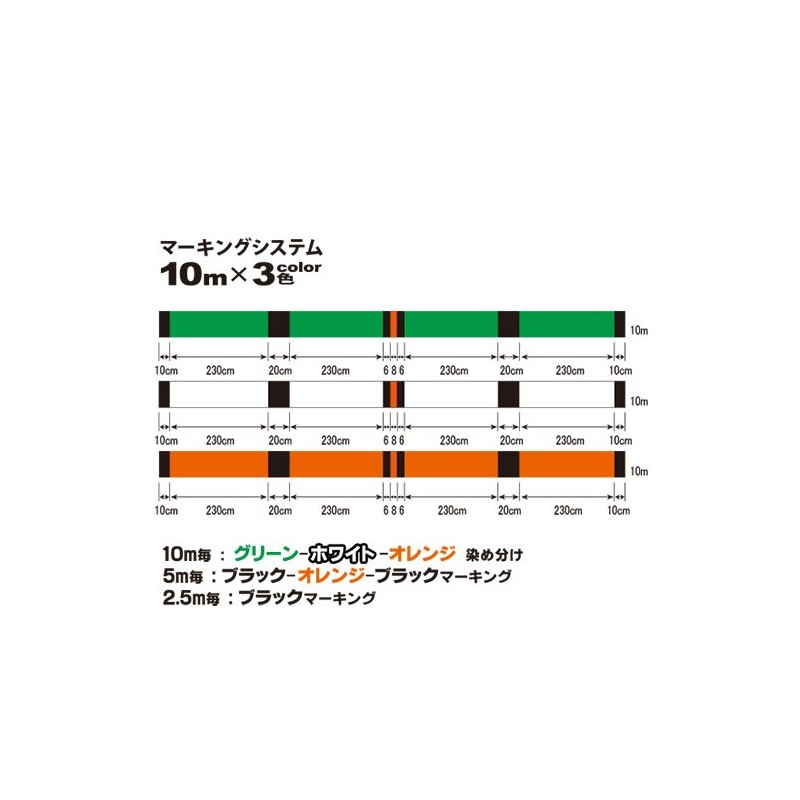 DUEL(デュエル) HARDCORE(ハードコア) PEライン 0.6号 HARDCORE X4 エギング 150m 0.6号 10m×3色マーキングシステム