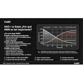 CellX NMN 1000 mg + Trans-Resveratrol 160 mg 99% + TMG y BioPerine® | Precursor de NAD+ | 60 Cápsulas | 30 Porciones