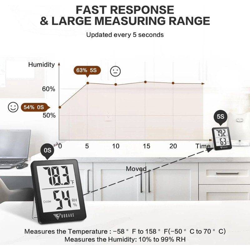 ThermoPro DOQAUS Digital Hygrometer Indoor Thermometer Humidity Meter Room Thermometer