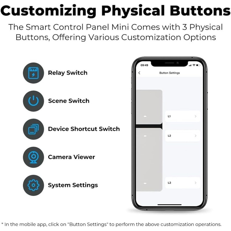 Snblzhef Tuya Smart Touch Screen 3.5 Inch WiFi Panel Scene
